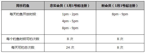 下半场诺伊尔献精彩三连扑，补时拜仁点球被取消，女主裁法拉帕特多次判罚引争议，最终拜仁0-0哥本哈根。